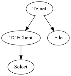 strict digraph  {
	TCPClient -> Select	 [weight="2.0"];
	Telnet -> TCPClient	 [weight="1.0"];
	Telnet -> File	 [weight="1.0"];
}
